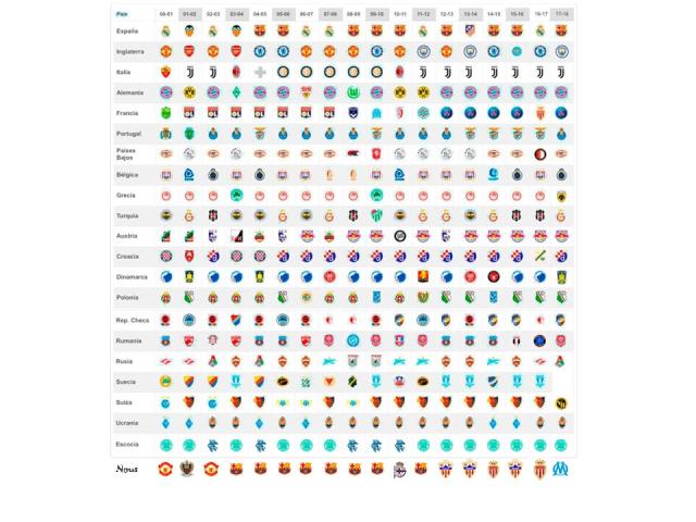 Palmares ligoune 1